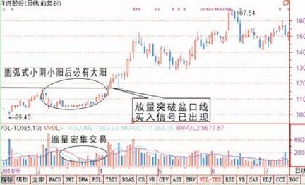 (涨停回马枪)如果股票出现“涨停回马枪”形态，证明主力洗盘结束，后市将会展开一轮凌厉升势  第12张