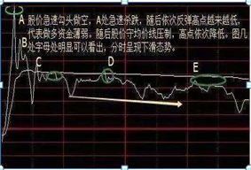 「股票的基本知识」股票入门基础知识:简单实用的股票操作方法，最简单的最赚钱  第4张