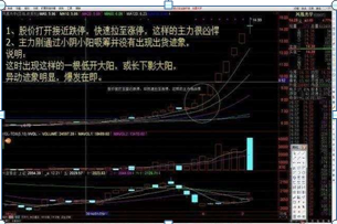 「股票的基本知识」股票入门基础知识:简单实用的股票操作方法，最简单的最赚钱  第7张