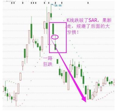 sar指标，A股史上唯一让你提前“跑路”的指标SAR，堪称经典，看一次赚一次!  第3张