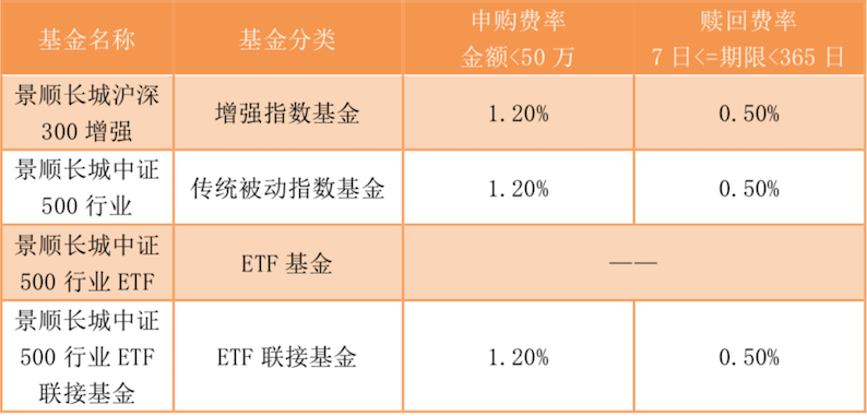 联接基金，三分钟看懂:指数基金大家族-ETF、ETF联接基金、指数基金、指数增强基金的区别  第1张