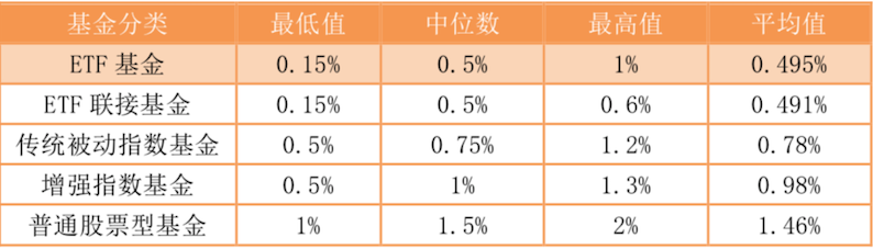 联接基金，三分钟看懂:指数基金大家族-ETF、ETF联接基金、指数基金、指数增强基金的区别  第2张