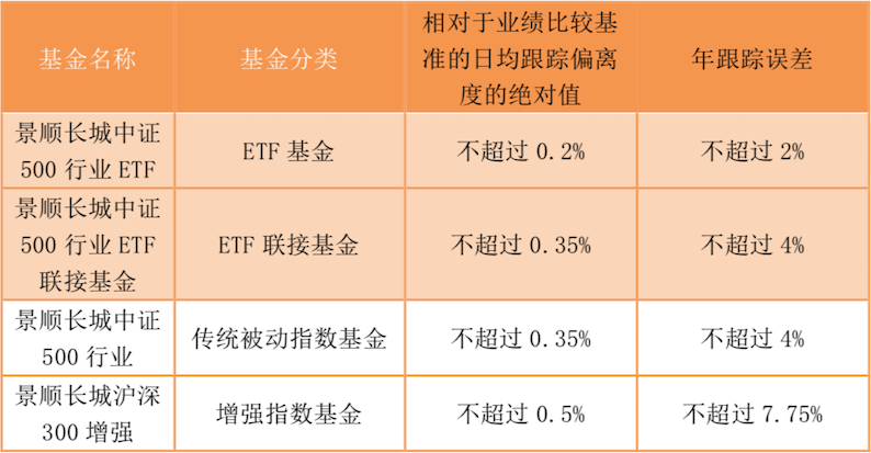 联接基金，三分钟看懂:指数基金大家族-ETF、ETF联接基金、指数基金、指数增强基金的区别  第3张