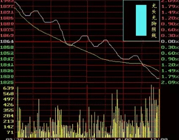 (月k线)一位操盘天才的月K线选股铁律，招招选出大牛股，从未失手过!  第7张