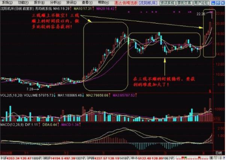 (月k线)一位操盘天才的月K线选股铁律，招招选出大牛股，从未失手过!  第11张