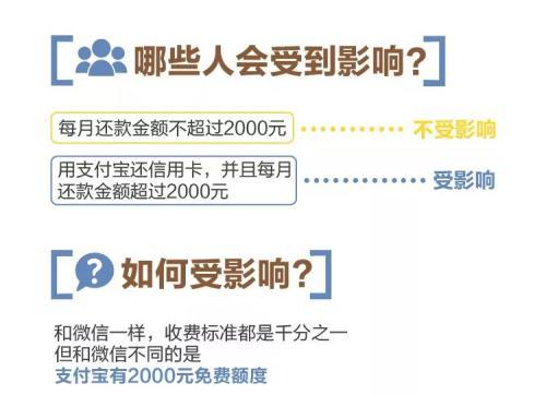 (支付宝还信用卡要手续费吗)支付宝信用卡还款攻略:这样操作仍可以免手续费  第1张