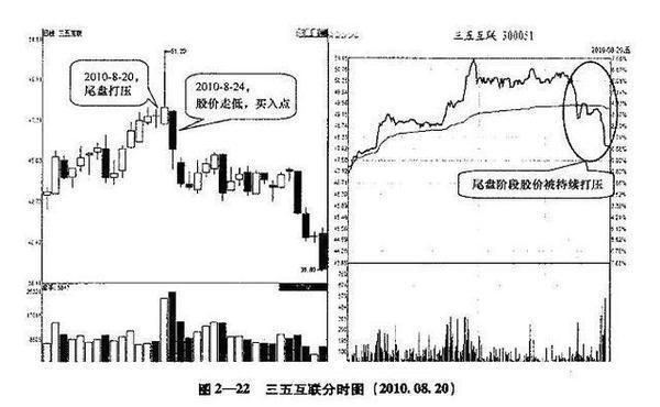 股票尾盘拉升，股票尾盘突然急剧拉升，表明庄家有什么意图?散户请牢记!  第2张