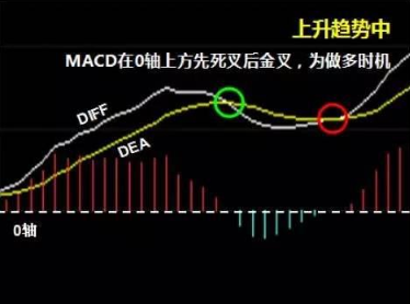 指标之王有多神奇——你会用MACD指标?看完后，方知原来多么无知!(macd指标怎么看)  第3张