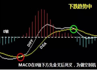 指标之王有多神奇——你会用MACD指标?看完后，方知原来多么无知!(macd指标怎么看)  第4张