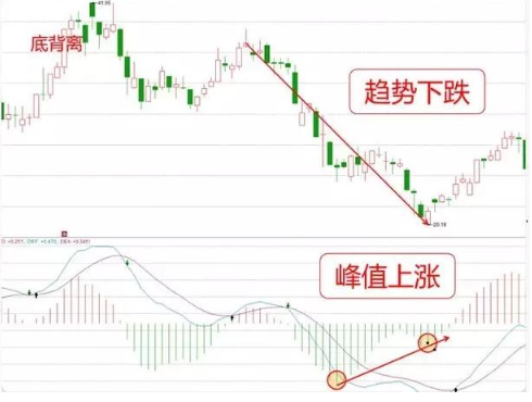 指标之王有多神奇——你会用MACD指标?看完后，方知原来多么无知!(macd指标怎么看)  第5张