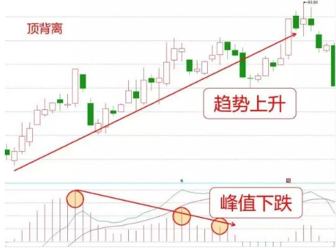 指标之王有多神奇——你会用MACD指标?看完后，方知原来多么无知!(macd指标怎么看)  第6张