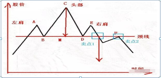 (头肩顶是什么意思)史上唯一可以获利100%的交易铁律:头肩底买，头肩顶买，仅8字，但是字字千金  第3张