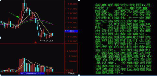 (洗盘和出货的区别)关于主力出货和洗盘的区别，还傻傻的分不清?一文教你轻松辨别，拒绝胡乱操作!  第1张