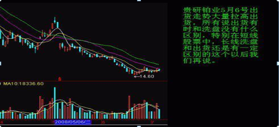 (洗盘和出货的区别)关于主力出货和洗盘的区别，还傻傻的分不清?一文教你轻松辨别，拒绝胡乱操作!  第2张