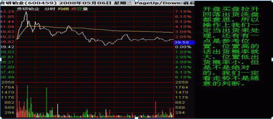 (洗盘和出货的区别)关于主力出货和洗盘的区别，还傻傻的分不清?一文教你轻松辨别，拒绝胡乱操作!  第3张