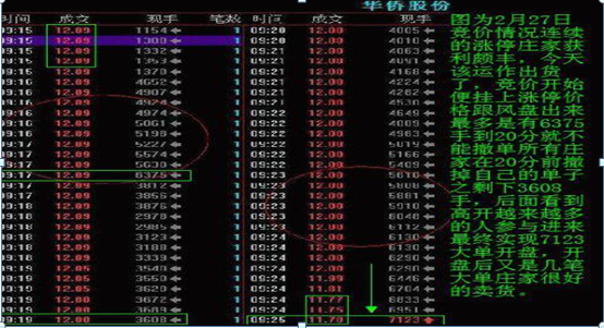 (洗盘和出货的区别)关于主力出货和洗盘的区别，还傻傻的分不清?一文教你轻松辨别，拒绝胡乱操作!  第5张