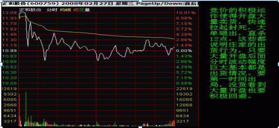 (洗盘和出货的区别)关于主力出货和洗盘的区别，还傻傻的分不清?一文教你轻松辨别，拒绝胡乱操作!  第6张