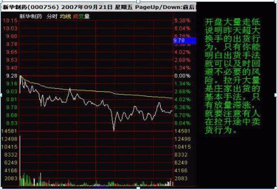 (洗盘和出货的区别)关于主力出货和洗盘的区别，还傻傻的分不清?一文教你轻松辨别，拒绝胡乱操作!  第10张