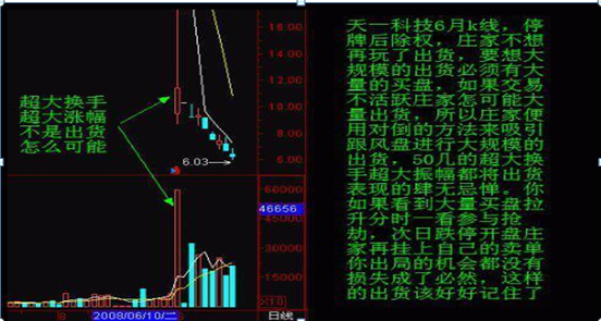 (洗盘和出货的区别)关于主力出货和洗盘的区别，还傻傻的分不清?一文教你轻松辨别，拒绝胡乱操作!  第11张