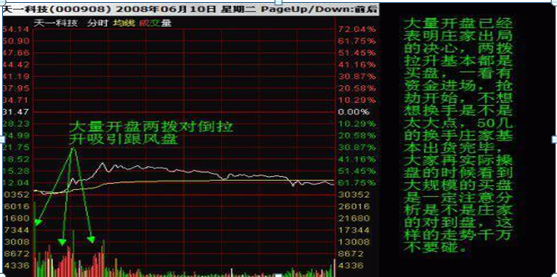 (洗盘和出货的区别)关于主力出货和洗盘的区别，还傻傻的分不清?一文教你轻松辨别，拒绝胡乱操作!  第12张