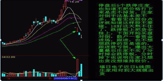 (洗盘和出货的区别)关于主力出货和洗盘的区别，还傻傻的分不清?一文教你轻松辨别，拒绝胡乱操作!  第13张