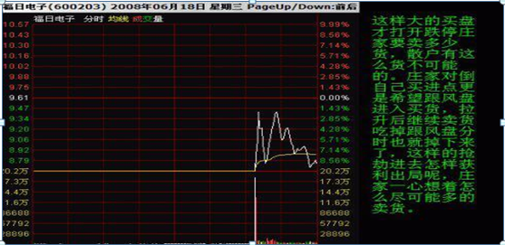 (洗盘和出货的区别)关于主力出货和洗盘的区别，还傻傻的分不清?一文教你轻松辨别，拒绝胡乱操作!  第14张