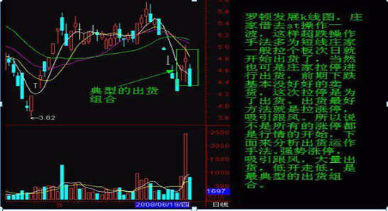 (洗盘和出货的区别)关于主力出货和洗盘的区别，还傻傻的分不清?一文教你轻松辨别，拒绝胡乱操作!  第17张