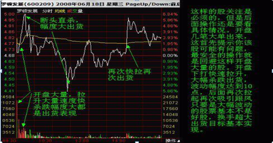 (洗盘和出货的区别)关于主力出货和洗盘的区别，还傻傻的分不清?一文教你轻松辨别，拒绝胡乱操作!  第19张