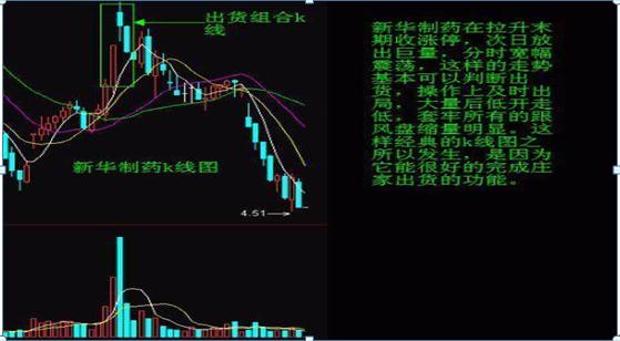 (洗盘和出货的区别)关于主力出货和洗盘的区别，还傻傻的分不清?一文教你轻松辨别，拒绝胡乱操作!  第21张