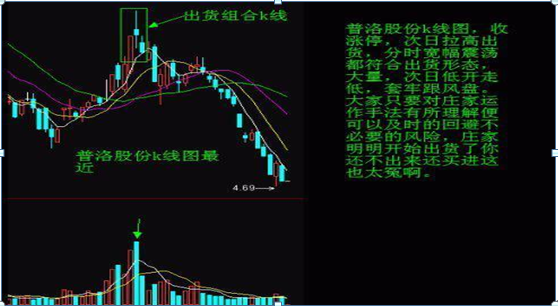 (洗盘和出货的区别)关于主力出货和洗盘的区别，还傻傻的分不清?一文教你轻松辨别，拒绝胡乱操作!  第22张