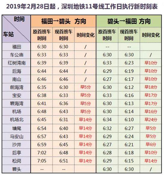 深圳机场地铁是几号线 深圳人坐地铁去机场更快啦!11号线今起早高峰4分钟一趟  第3张