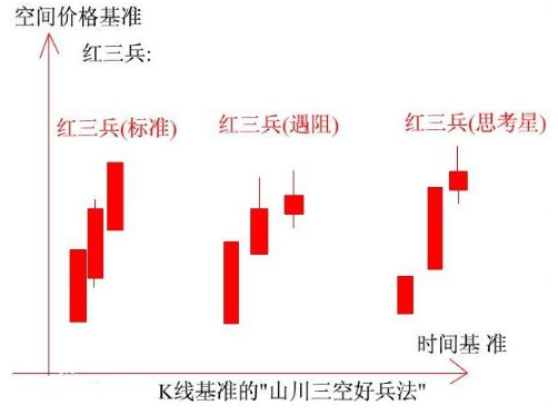 (红三兵k线形态)一旦K线走出“红三兵”形态，满仓干不会错，即将迎来一波主升浪!  第2张