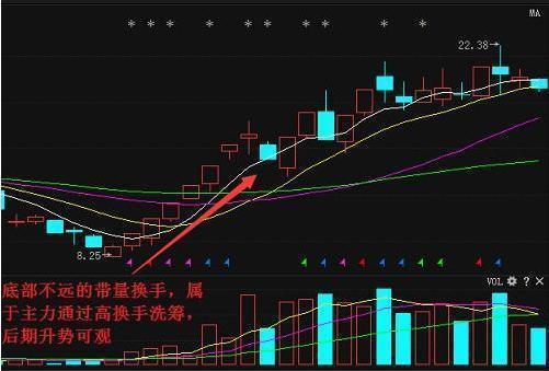 (换手率多少最合理)这一从不坑人的指标——换手率，竟可以高胜率预测短线大牛股!  第2张