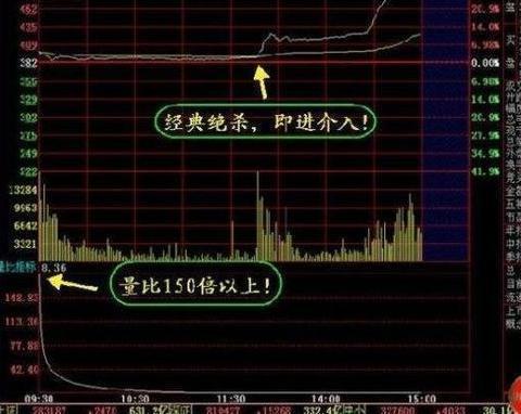 (换手率多少最合理)这一从不坑人的指标——换手率，竟可以高胜率预测短线大牛股!  第4张