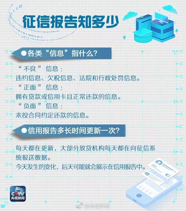 「信用卡逾期1天会有不良记录吗」信用卡逾期1天会构成不良记录吗?个人信用报告的硬核知识点在这儿  第4张