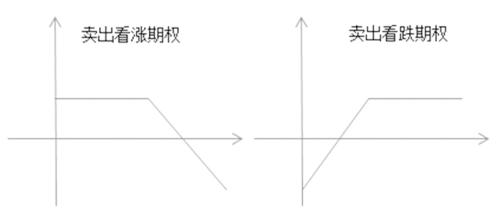 (多头套期保值)浅析期权套期保值与风险控制  第2张