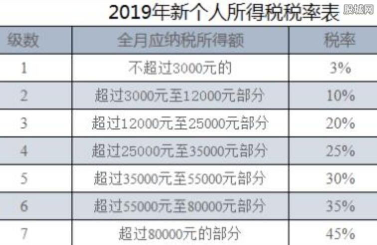 (扣税公式)新个税计算方法公式对照表 2019新个人所得税税率表抵扣细则  第1张