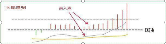 macd金叉，一个无数股民都用上瘾的MACD金叉战法，彻底搞懂后，天天抓涨停板不再是梦想!  第4张