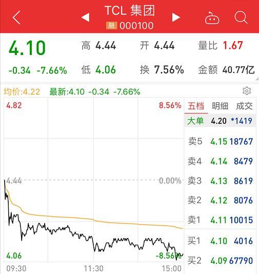 (大盘跌停)两天暴跌1.92万亿，3000点再度失守!有银行瞬间跌停，大盘已破位，A股反弹结束了?机构这么说  第4张