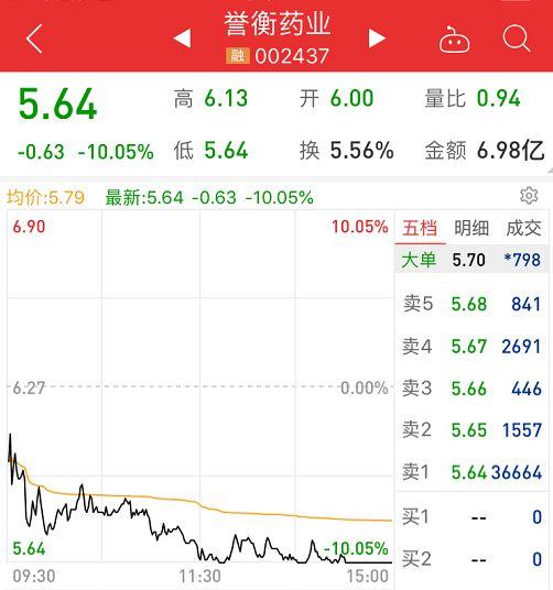 (大盘跌停)两天暴跌1.92万亿，3000点再度失守!有银行瞬间跌停，大盘已破位，A股反弹结束了?机构这么说  第5张