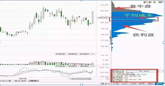 (股票主力)主力是如何运作一支股票的?悄悄看一眼“筹码分布”就懂了，胜读十年书  第2张