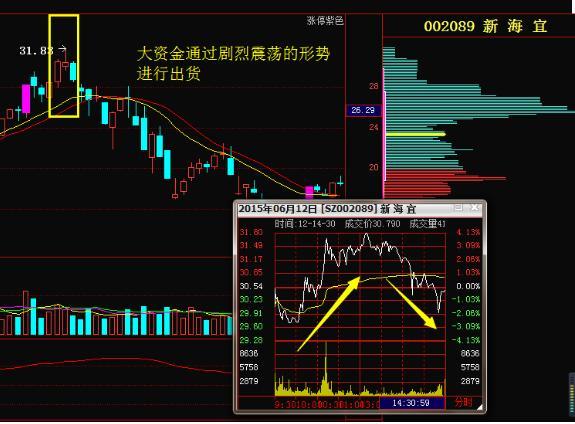 (一阴破三线)万一遇到“一阴破三线”走势，说明主力正在出逃，火速清仓离场，后市股价或将一泻千里!  第4张