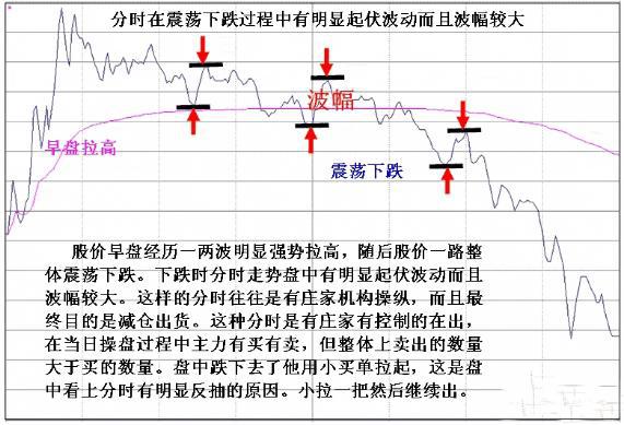 (一阴破三线)万一遇到“一阴破三线”走势，说明主力正在出逃，火速清仓离场，后市股价或将一泻千里!  第5张