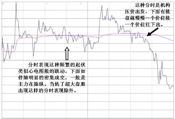 (一阴破三线)万一遇到“一阴破三线”走势，说明主力正在出逃，火速清仓离场，后市股价或将一泻千里!  第6张