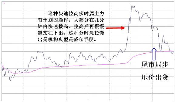 (一阴破三线)万一遇到“一阴破三线”走势，说明主力正在出逃，火速清仓离场，后市股价或将一泻千里!  第7张