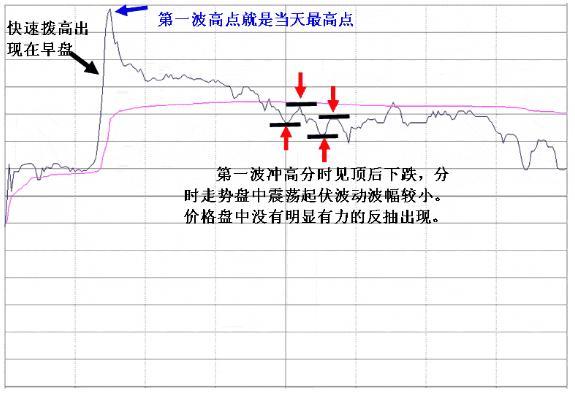 (一阴破三线)万一遇到“一阴破三线”走势，说明主力正在出逃，火速清仓离场，后市股价或将一泻千里!  第9张