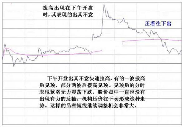 (一阴破三线)万一遇到“一阴破三线”走势，说明主力正在出逃，火速清仓离场，后市股价或将一泻千里!  第11张