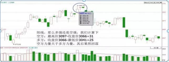 (如何看懂k线)简单明了手把手教你如何看K线，这才是真正的大道至简，千万要牢记  第6张