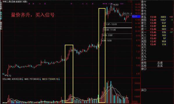 (放量下跌说明什么)巨量下跌意味着什么?一直不明白，现在终于有人说透彻了  第5张