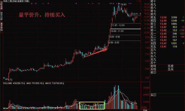 (放量下跌说明什么)巨量下跌意味着什么?一直不明白，现在终于有人说透彻了  第6张